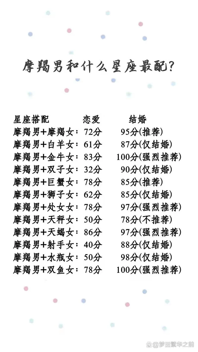 摩羯座哪天出生最好命-摩羯座哪天出生最旺