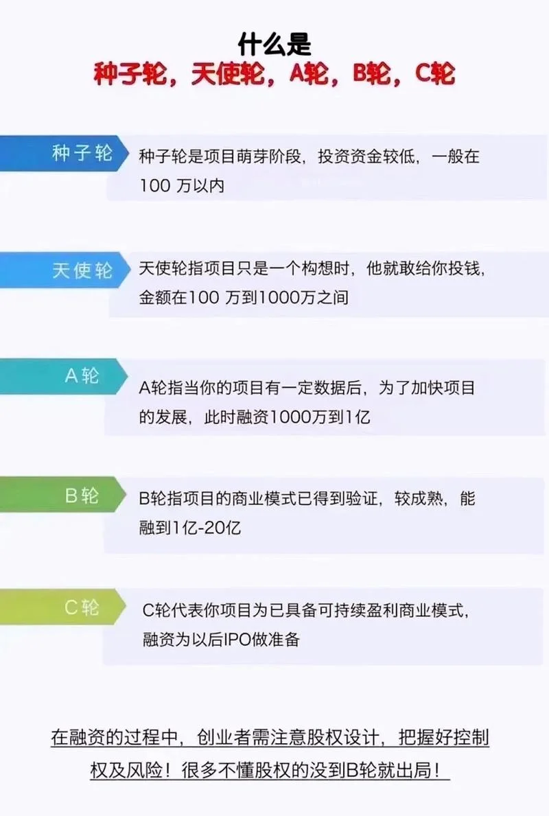 公司b轮是什么意思_1