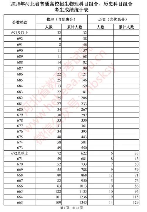 2022年一分一段表_2