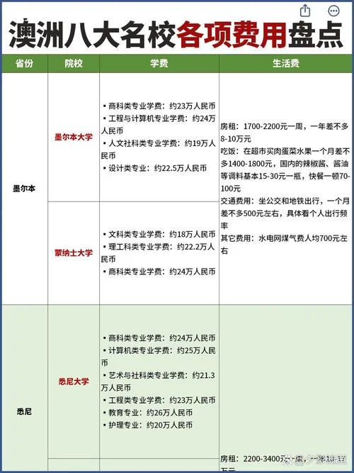 英国澳洲留学费用-英澳留学费用