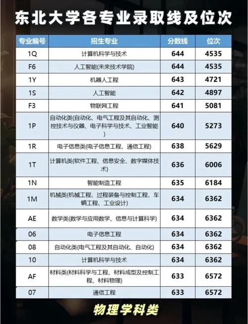 东北大学考研复试黑吗_1