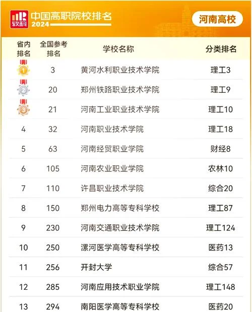 河南专科考研学校名单-