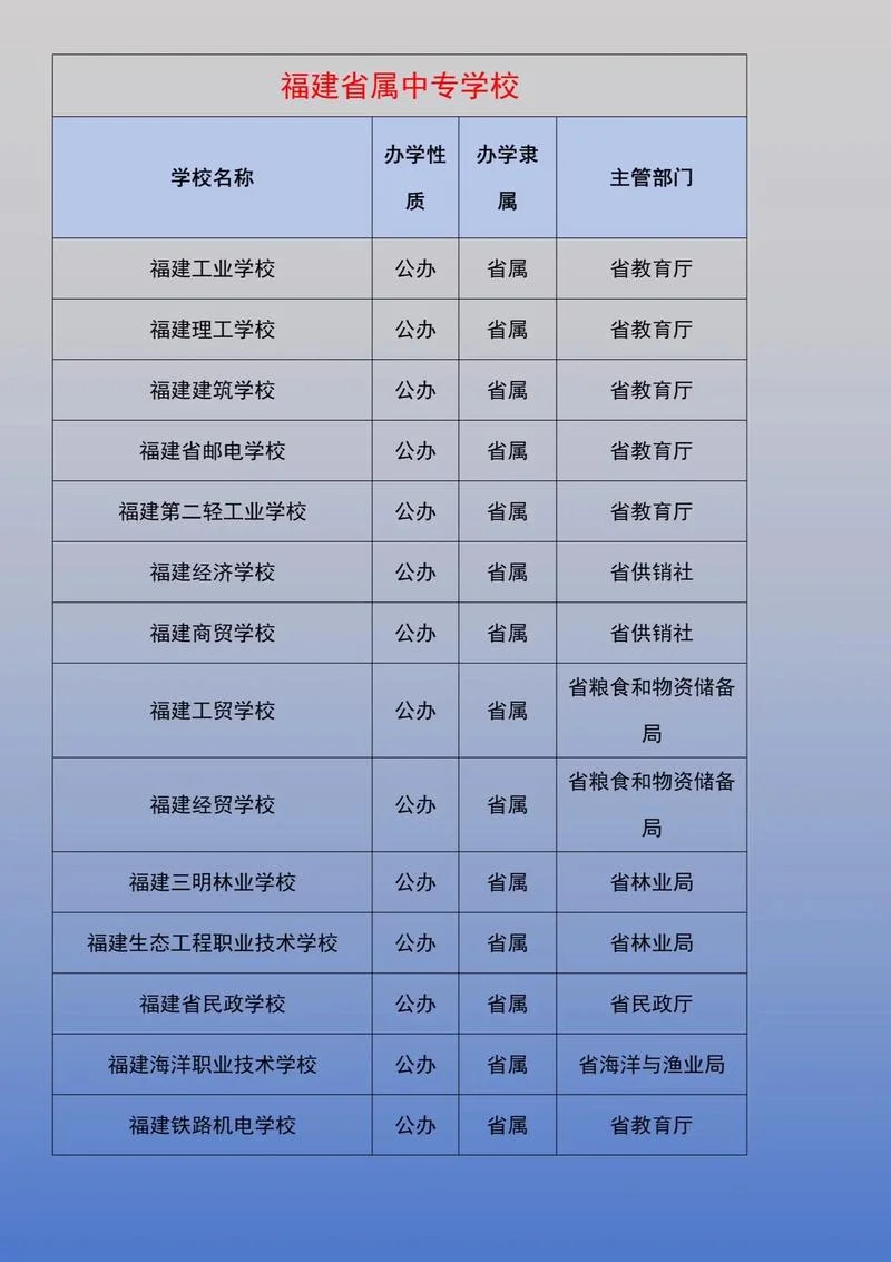福建省技校报考_1