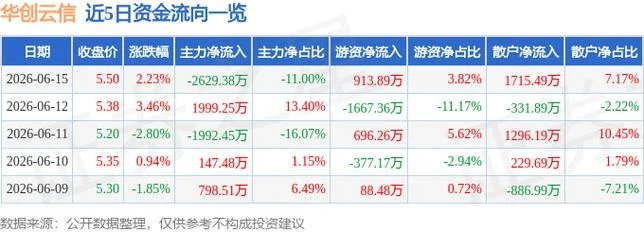 600155历史行情_1