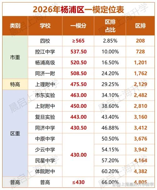 上海中考网一模成绩_2