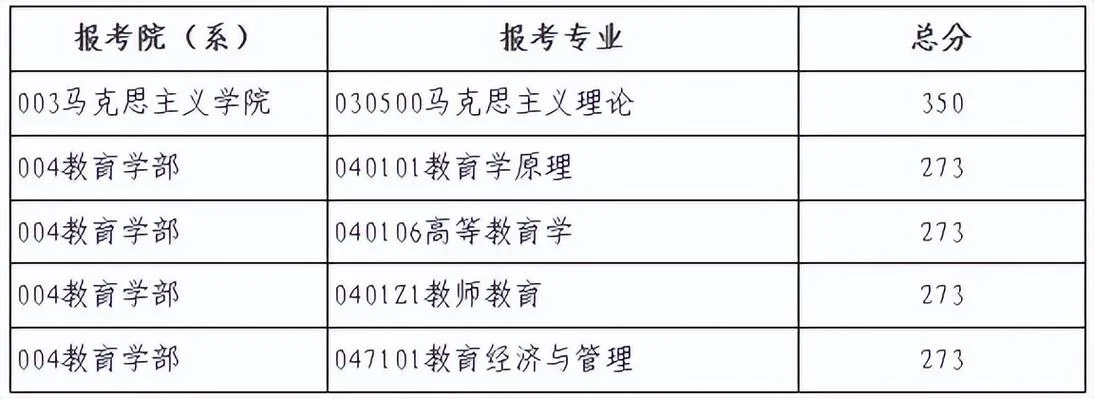 北师大考研复试分数线_1
