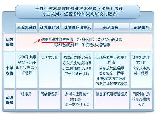 高级项目管理师证书_2