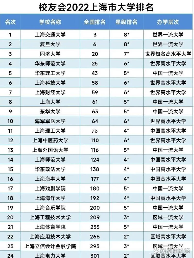 上海科技大学排名-上海科技大学排名