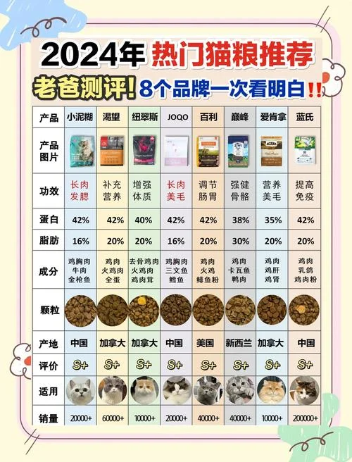 猫粮一般买什么-猫粮选购指南
