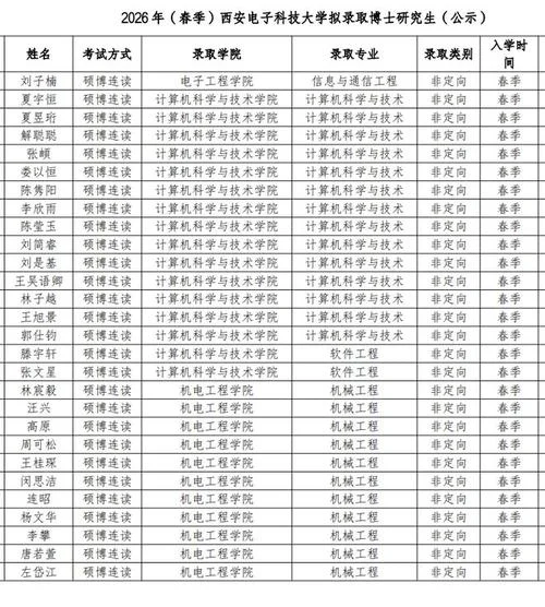 电大毕业能考研究生吗-电大毕业可考研究生