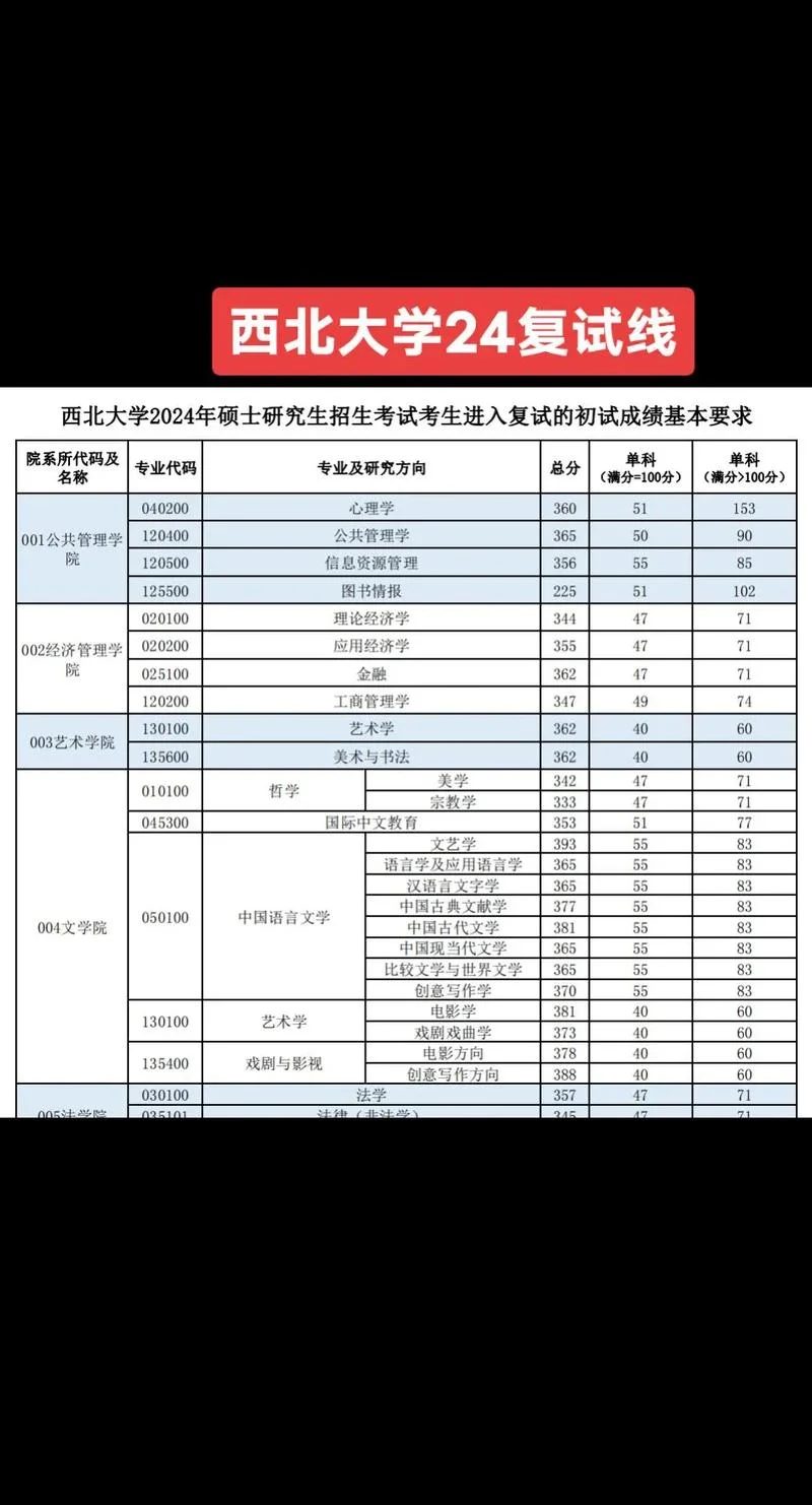 海南医学院考研调剂分数线-海南医学院调剂线