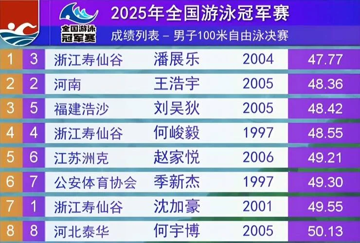 男子百米冠军决赛成绩_1