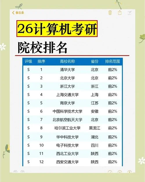 考研报名网站排行_2