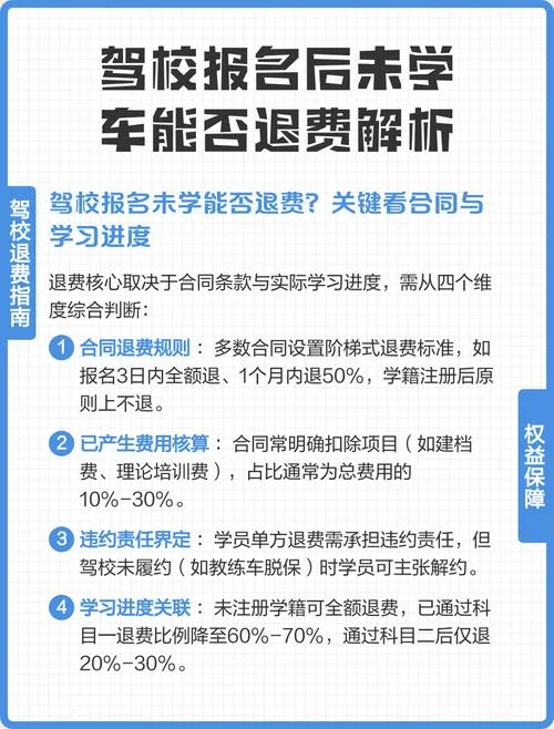 如何退驾校报名费-退驾校报名费