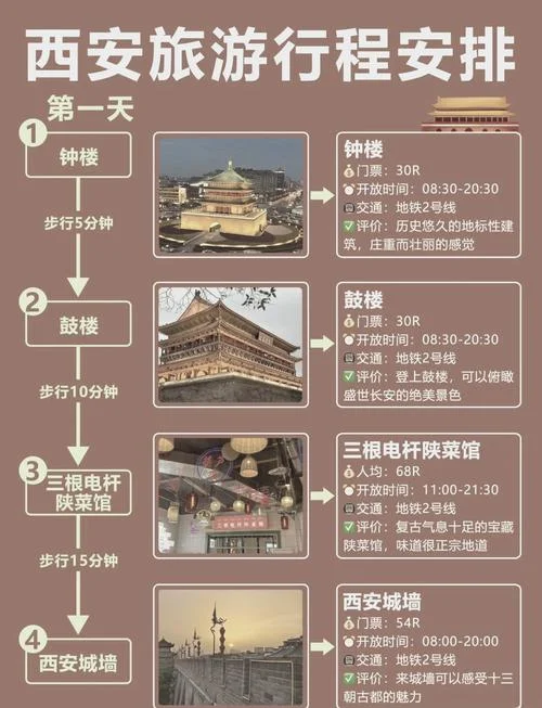 旅游西安攻略三天-西安三日旅游攻略