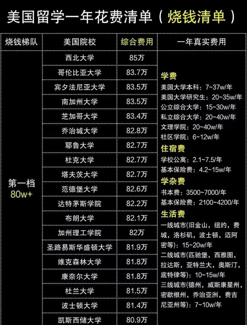 芝加哥艺术大学费用克瑞斯留学_2