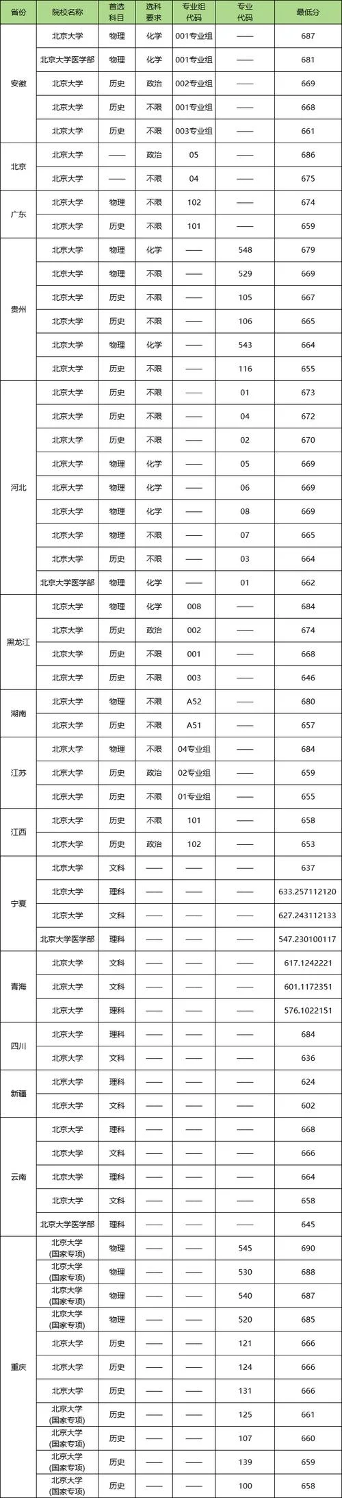 北外2017考研分数线_2