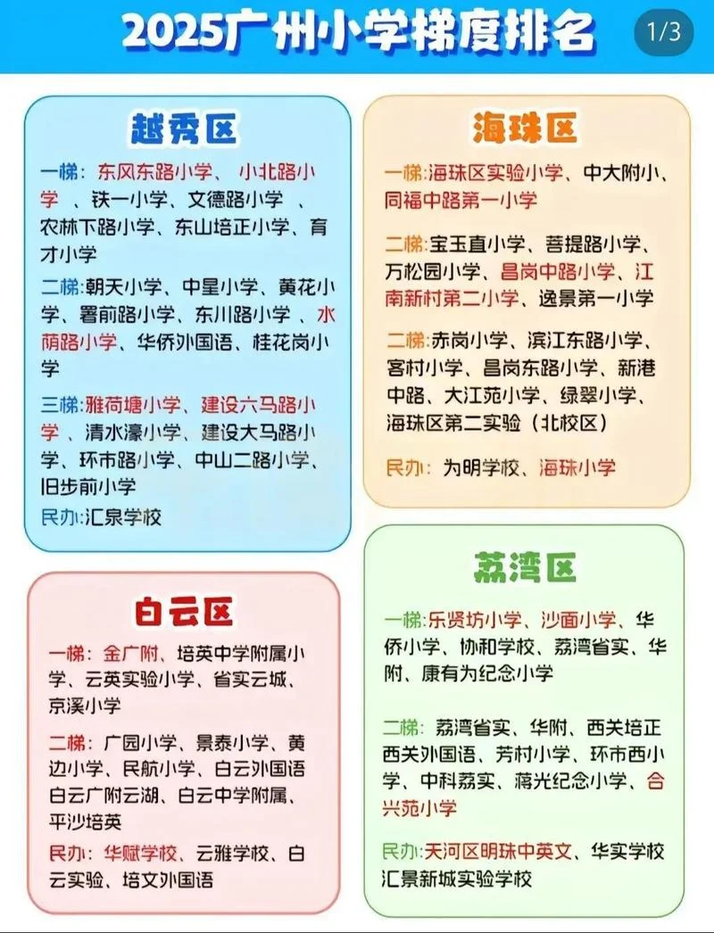 小学排名在哪查_1