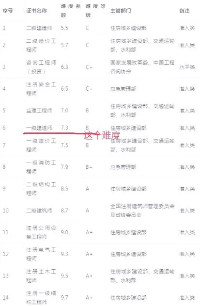 一建建筑难度_1