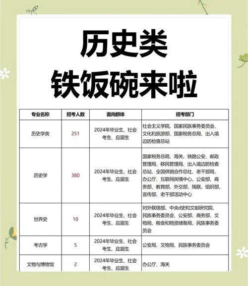 历史学基地班专业_1
