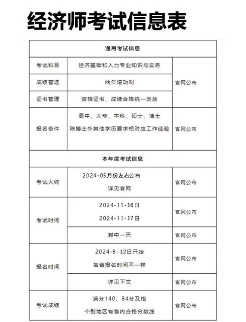 中级会计师报考时间是什么时候-1 月 13 日报考
