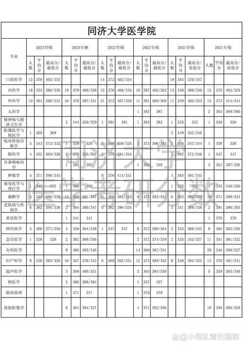 同济大学考研分数-同济考研分数线