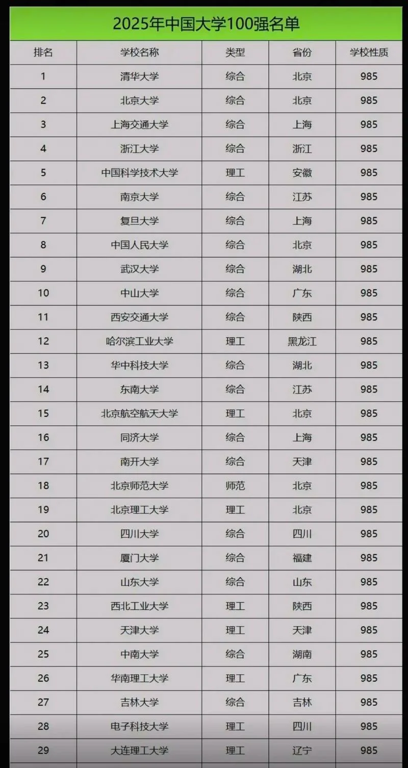 中国大学最准确排名_1