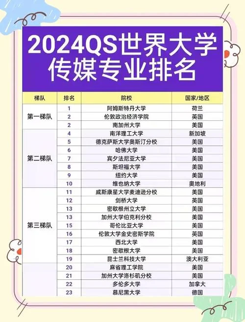 英国传媒类分类及大学_1