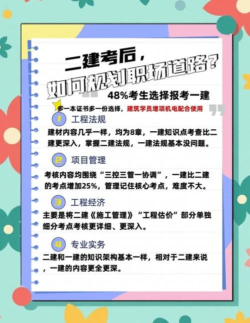 想考二建怎么操作_1