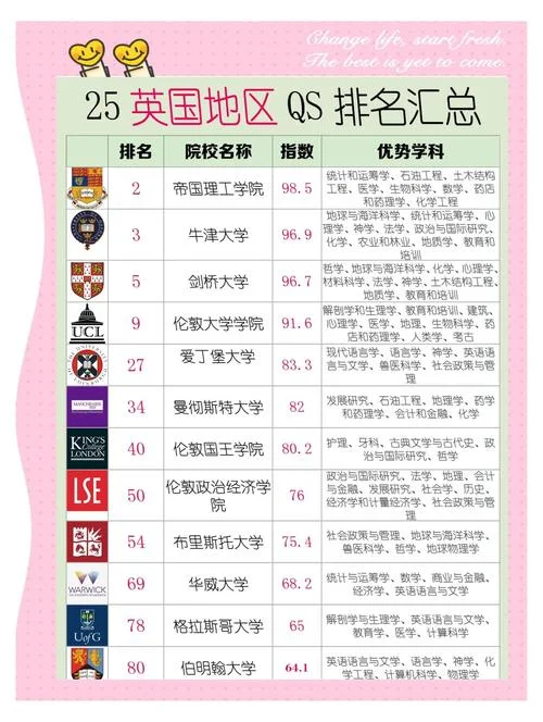 英国大学的特点_1