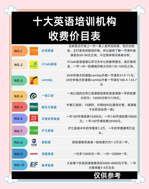 留学澳洲护理专业学费-留学澳洲护理学费