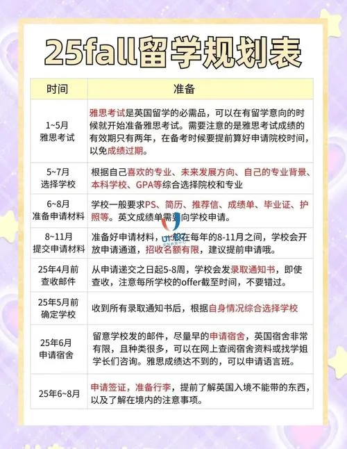 英国和澳洲读研留学_1