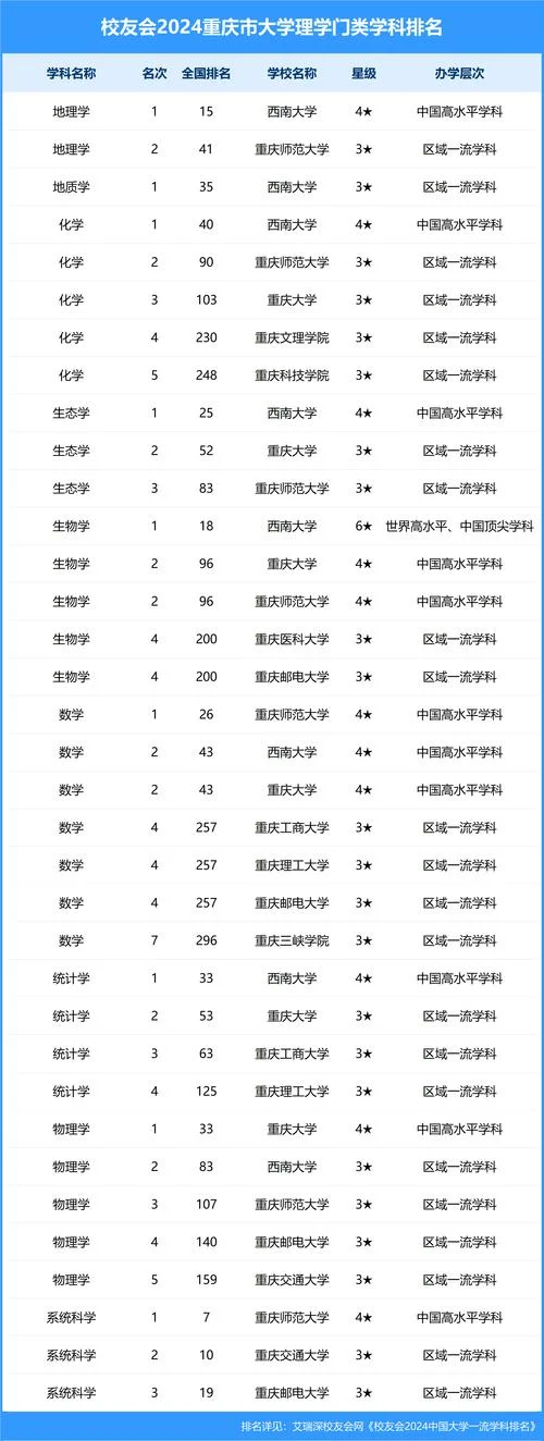 重庆大学世界排名2018_1