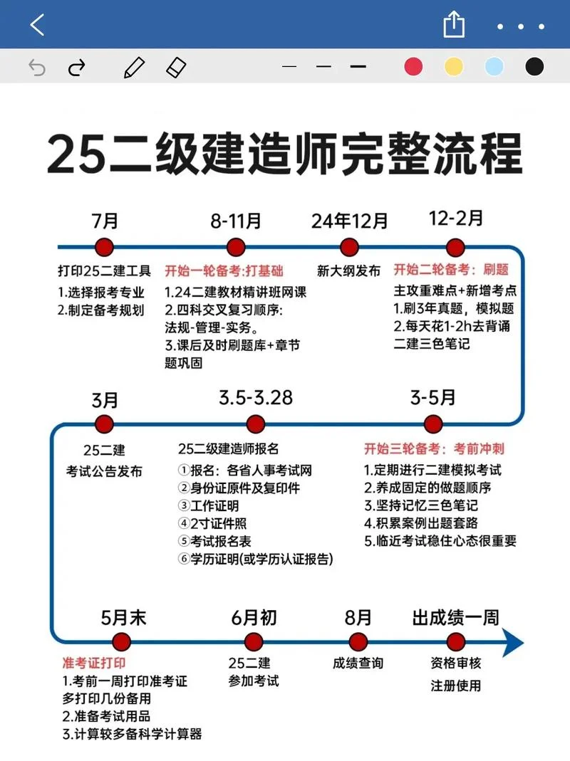二建辅导课程-二建辅导课程