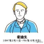爱迪生图片简笔画_1