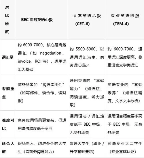 bec商务英语证书报名费-商务英语证书报名费