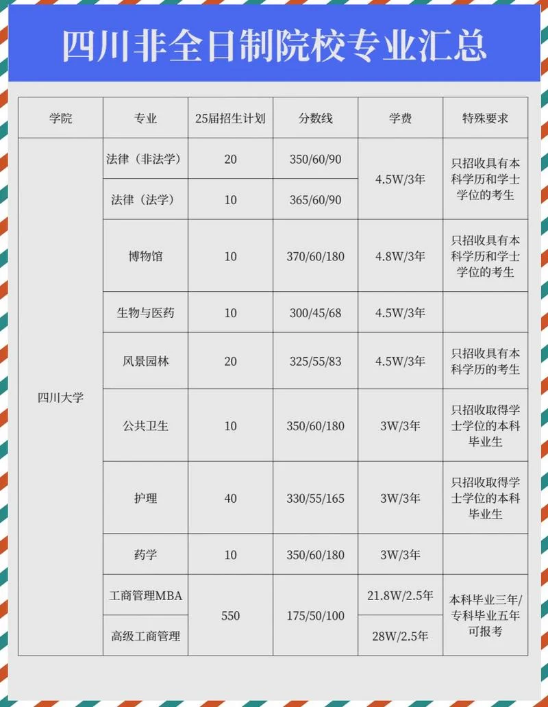 四川大学考研调剂要求_2
