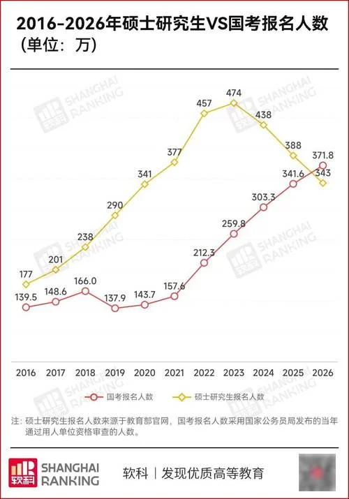 2022考研多少人退考_1