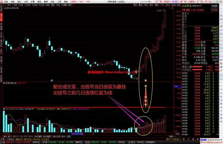 选股公式大全一句话-选股公式一分钟