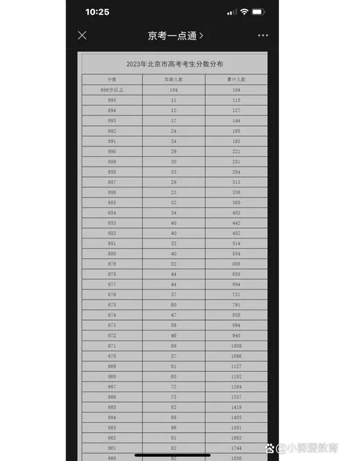 湖北一分一段表2023-武汉一分一段表 2023