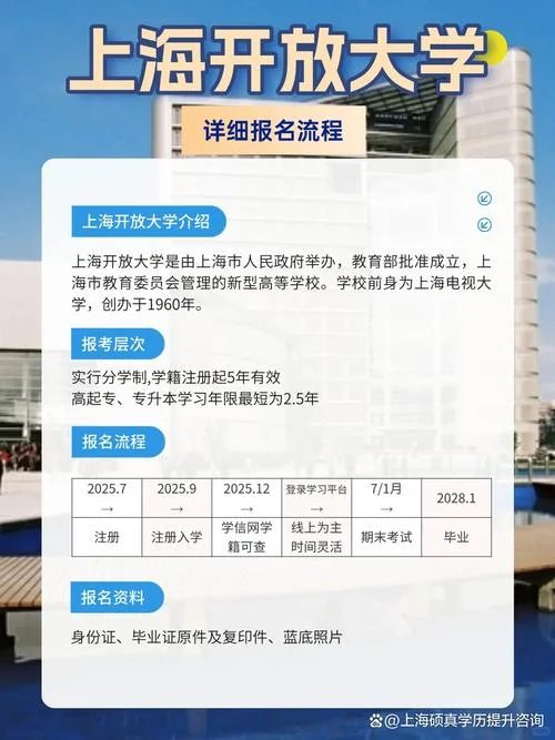 上海开放大学报考机构_1