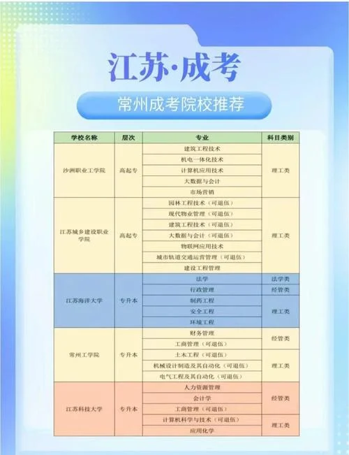 常州报考成人高考_1