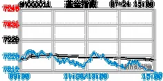 630011基金历史净值-630011基金历史净值