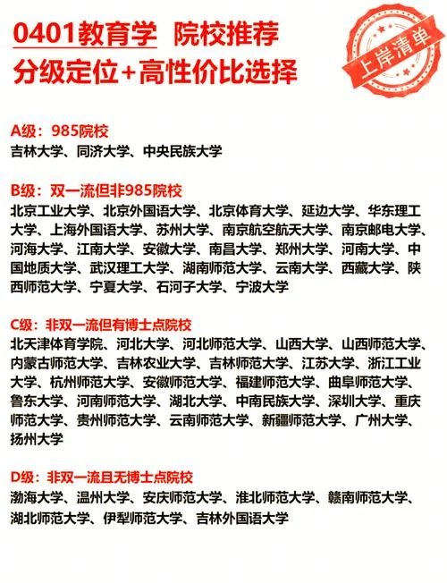 教育学类考研择校-教育学考研择校