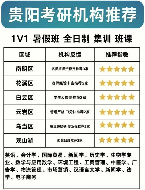 推荐考研培训机构_1