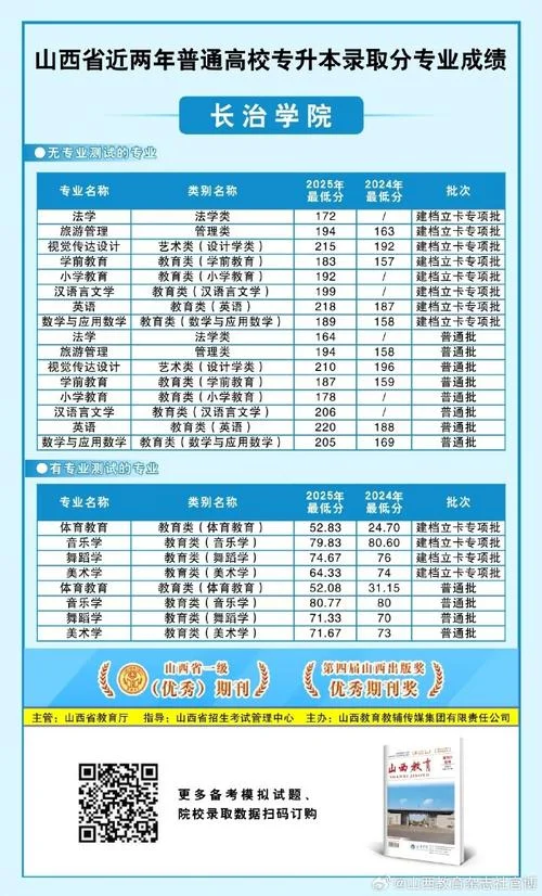 专升本报名费多少山西-山西专升本报名费