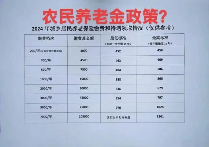 2018农村养老保险交多少钱-