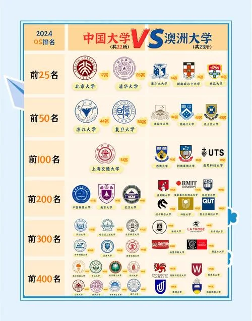 澳大利亚南十字星大学qs排名_1
