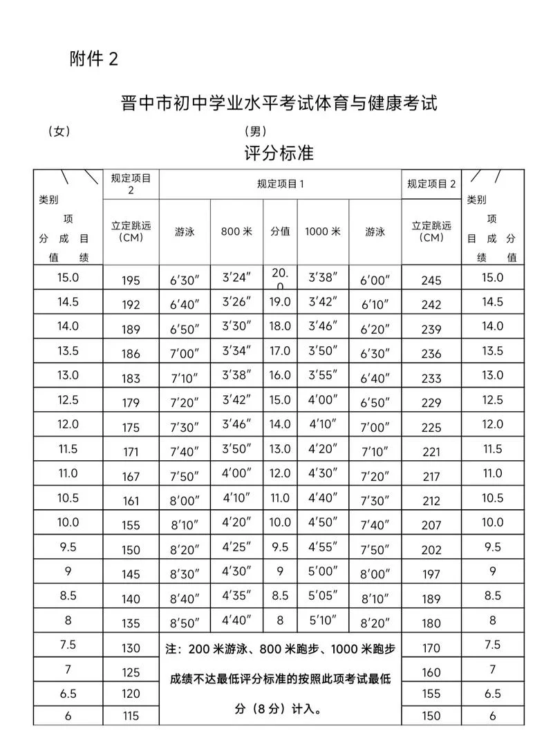 中学生免体测证明范围_1