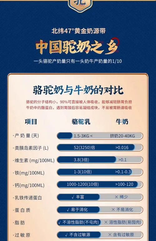 骆驼奶十大品牌排名第一名_1